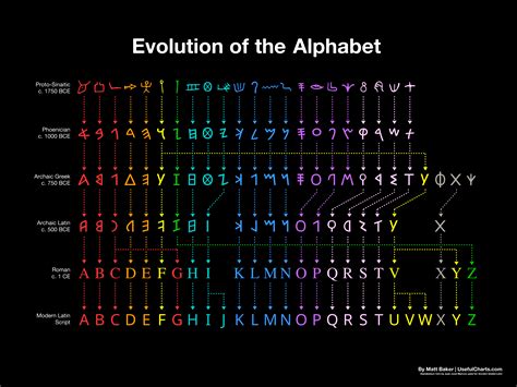 Magic alphabet fonts